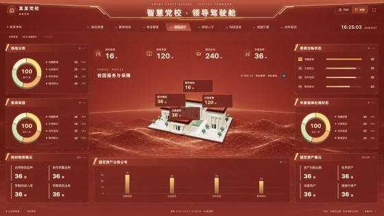 校园保障专题功能画面
