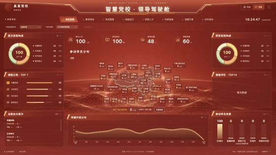 大数据分析与辅助决策系统功能画面