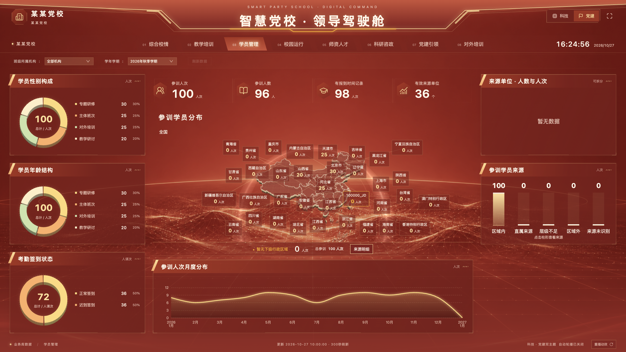 智慧党校大屏,原系统运行界面,模拟数据