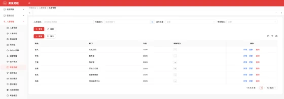 年度考核管理功能画面