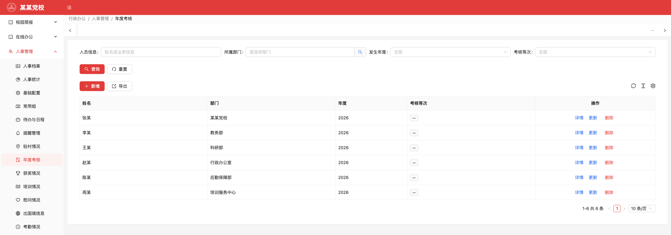 年度考核,原系统运行界面,模拟数据