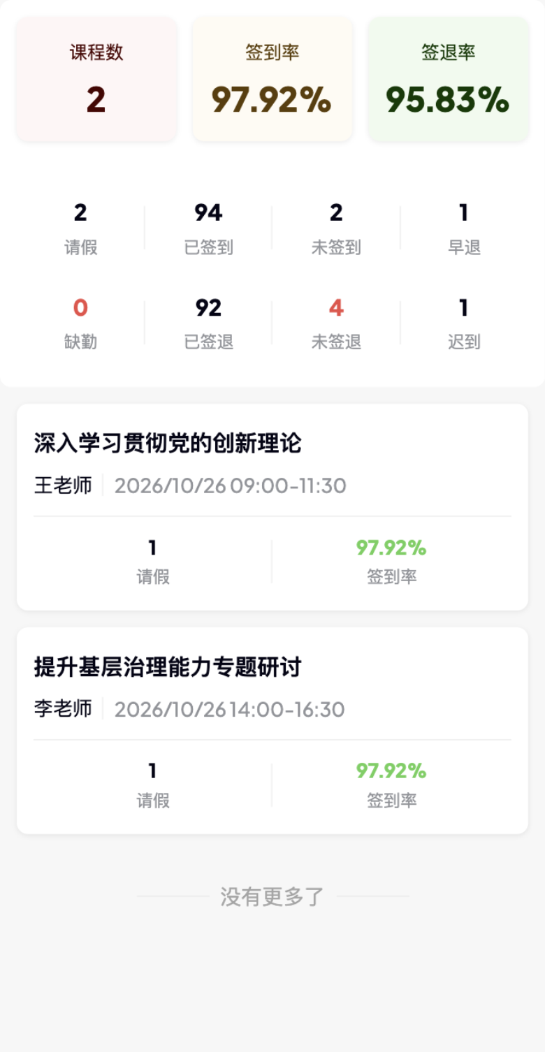 班级课程考勤,原系统运行界面,模拟数据